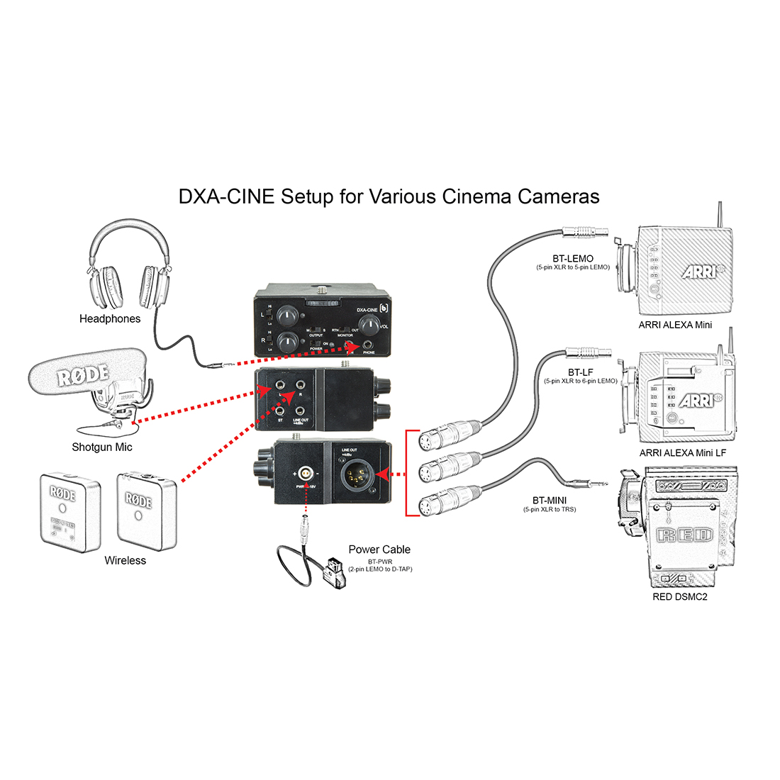 Beachtek DXA-CINE preamplifer